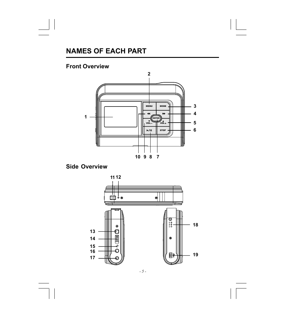Names of each part, Front overview, Side overview | Microsoft HDP-3202-BS User Manual | Page 6 / 38