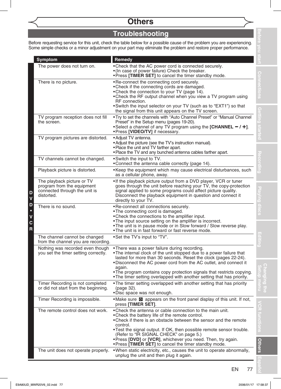 Others, Troubleshooting | Philips Magnavox MWR20V6 User Manual | Page 77 / 90