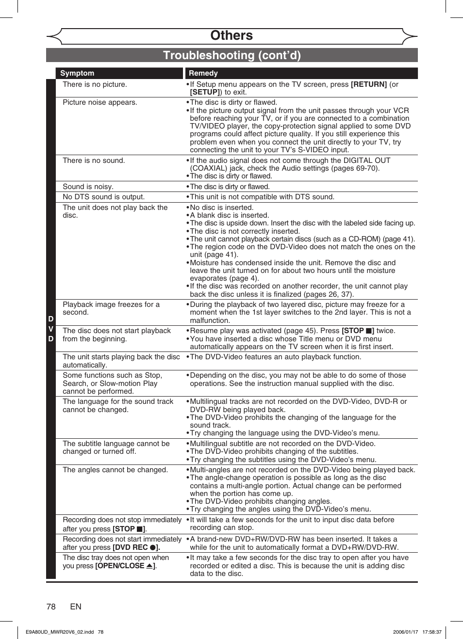 Others, Troubleshooting (cont’d) | Philips Magnavox MWR20V6 User Manual | Page 78 / 90