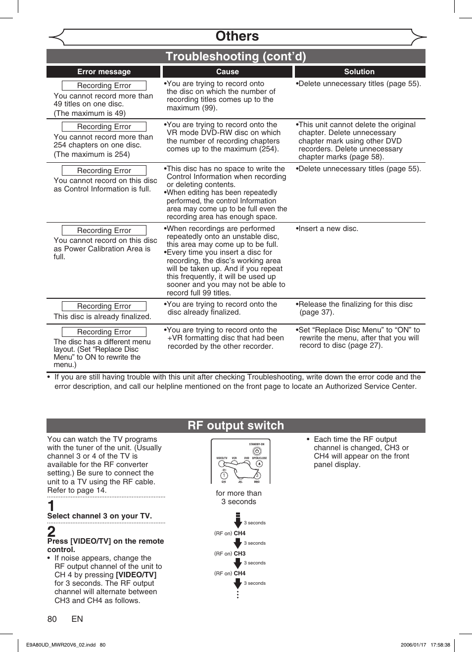 Others, Troubleshooting (cont’d), Rf output switch | 80 en | Philips Magnavox MWR20V6 User Manual | Page 80 / 90