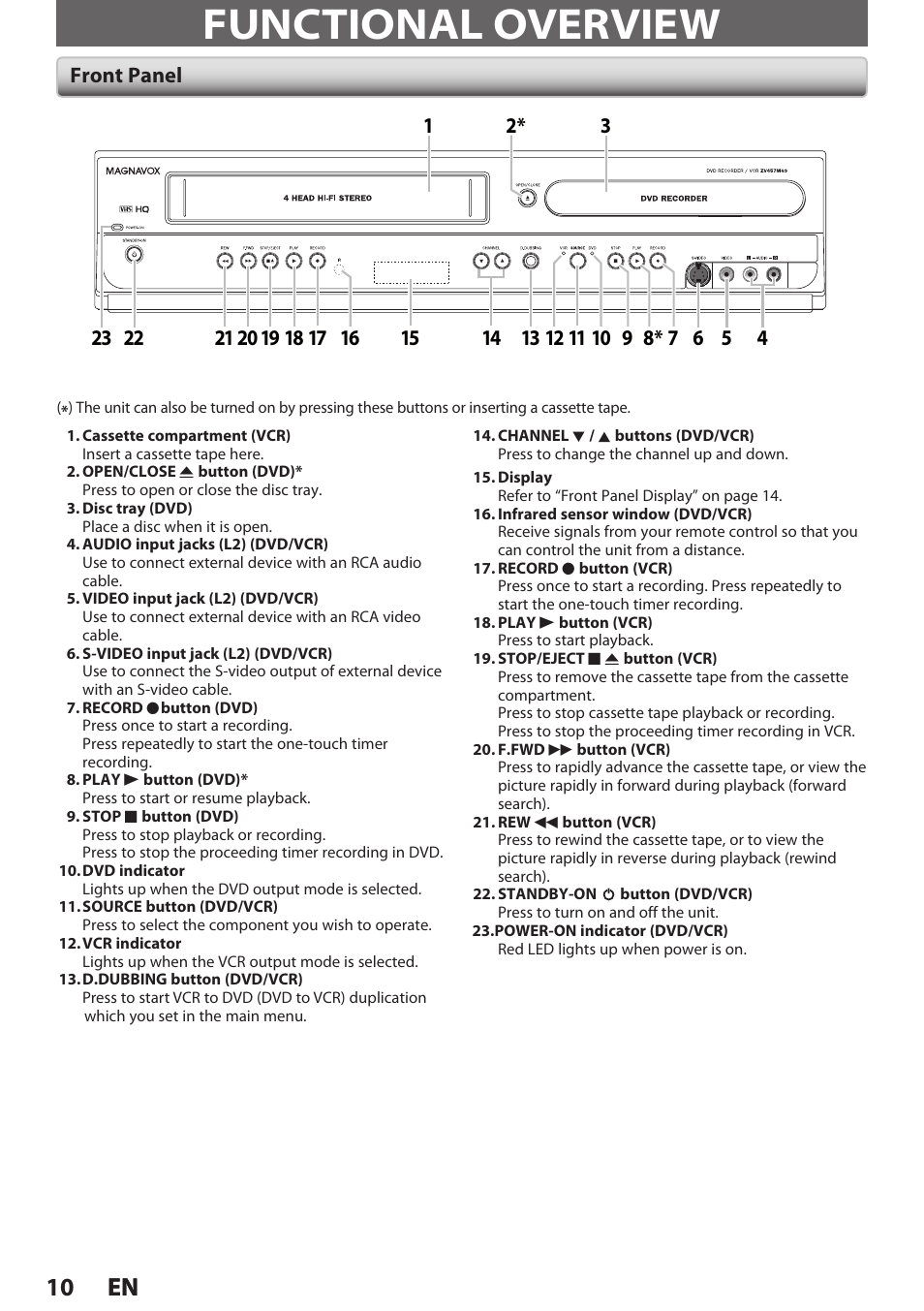 Functional overview, Front panel, 10 en 10 en | Philips Magnavox E9S80UD User Manual | Page 10 / 108