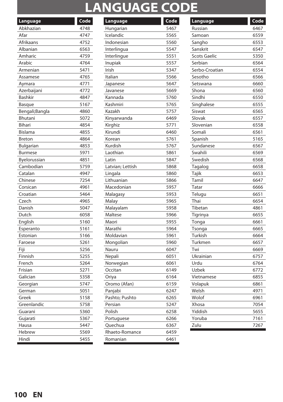 Language code, 100 en | Philips Magnavox E9S80UD User Manual | Page 100 / 108