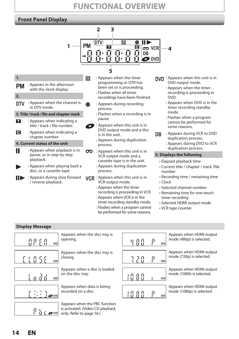 Front panel display, Functional overview, 14 en 14 en | Philips Magnavox E9S80UD User Manual | Page 14 / 108