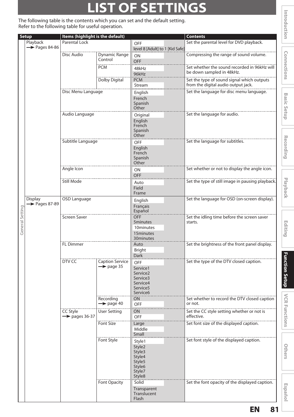 List of settings, 81 en 81 en | Philips Magnavox E9S80UD User Manual | Page 81 / 108