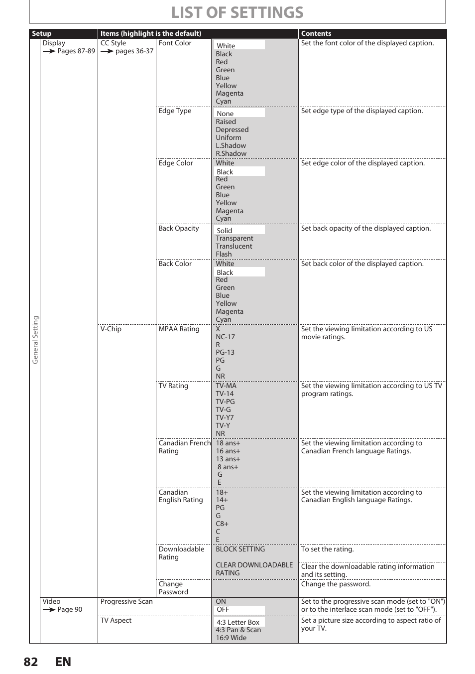 List of settings, 82 en 82 en | Philips Magnavox E9S80UD User Manual | Page 82 / 108