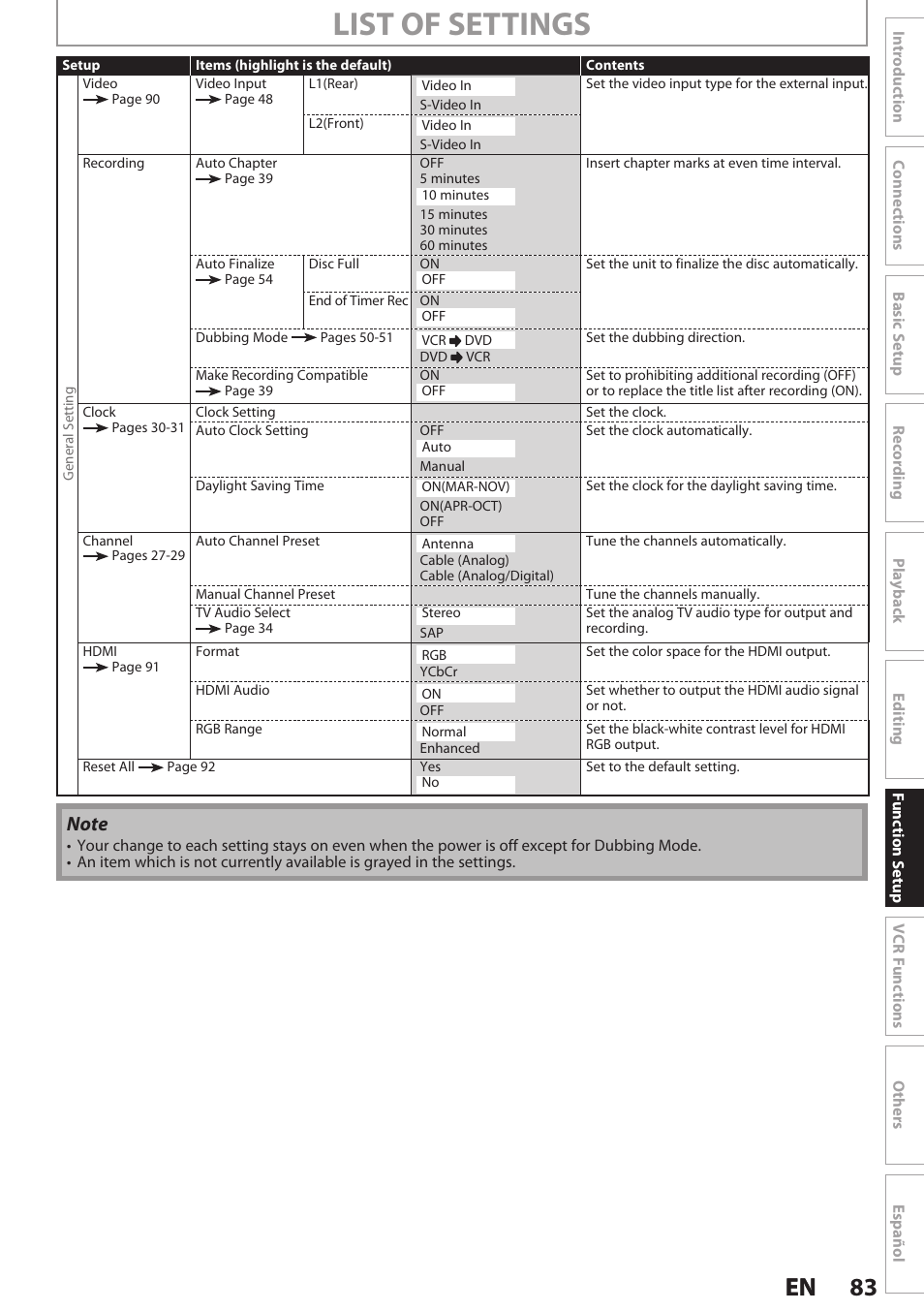 List of settings, 83 en 83 en | Philips Magnavox E9S80UD User Manual | Page 83 / 108