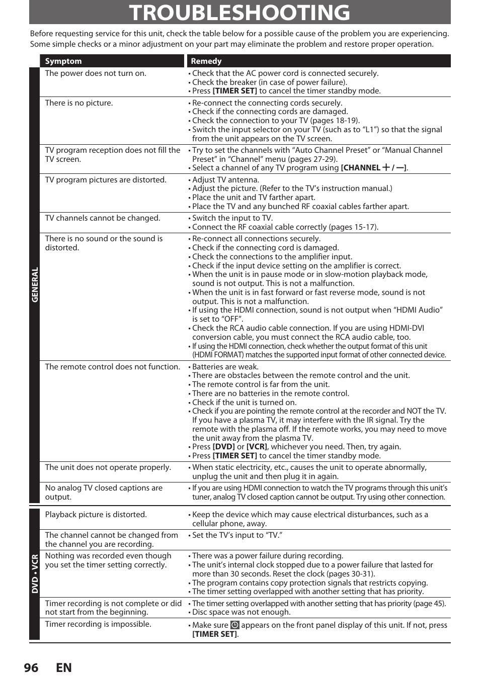 Troubleshooting, 96 en | Philips Magnavox E9S80UD User Manual | Page 96 / 108