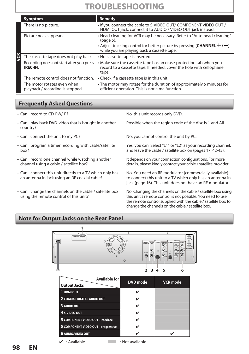 Frequently asked questions, Note for output jacks on the rear panel, Troubleshooting | 98 en | Philips Magnavox E9S80UD User Manual | Page 98 / 108