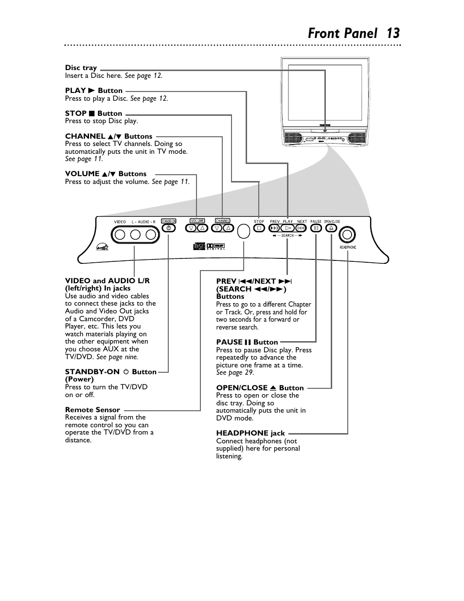 Front panel 13 | Philips Magnavox 20MDRF20 User Manual | Page 13 / 48