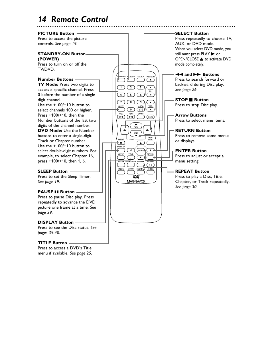 14 remote control | Philips Magnavox 20MDRF20 User Manual | Page 14 / 48