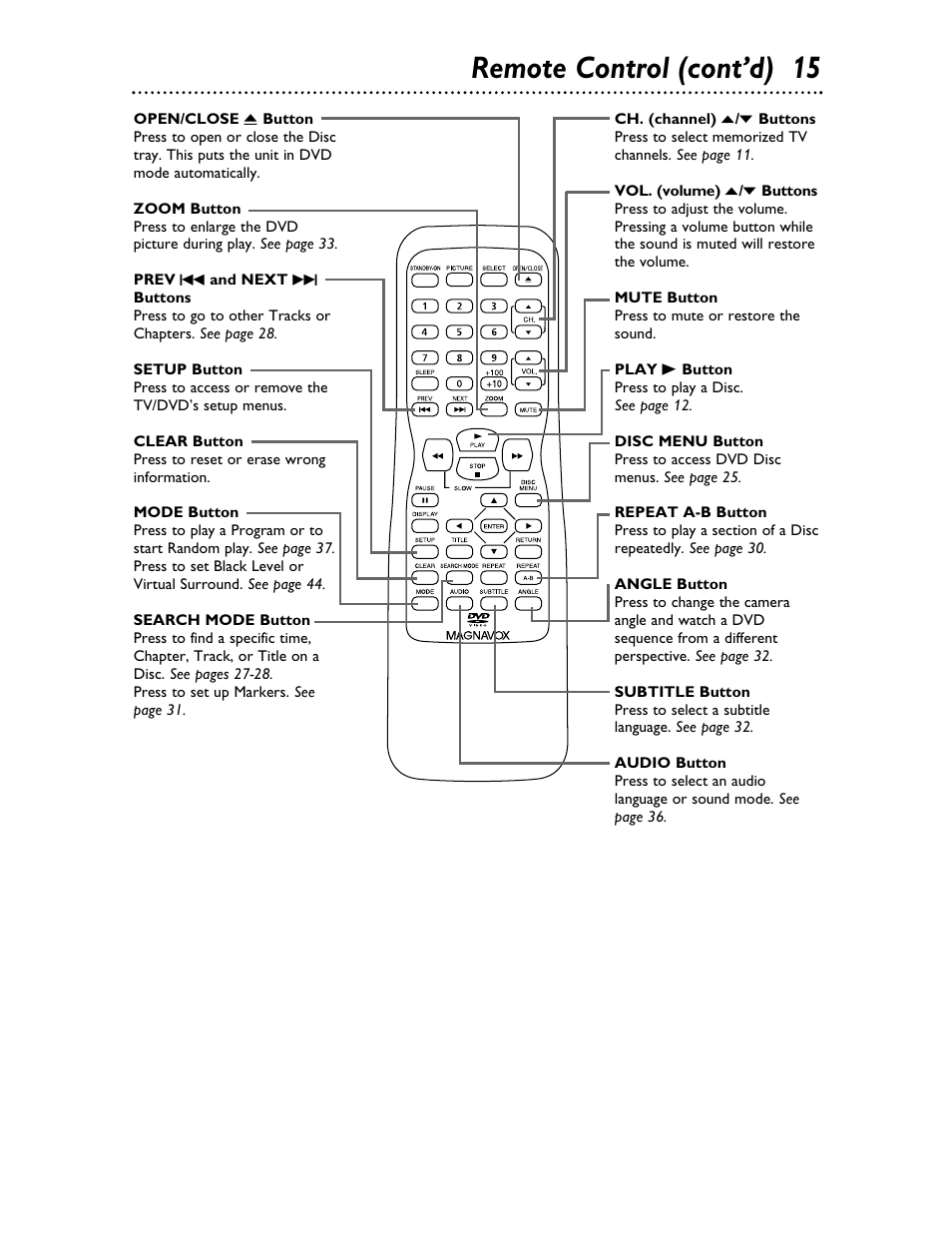 Remote control (cont’d) 15 | Philips Magnavox 20MDRF20 User Manual | Page 15 / 48