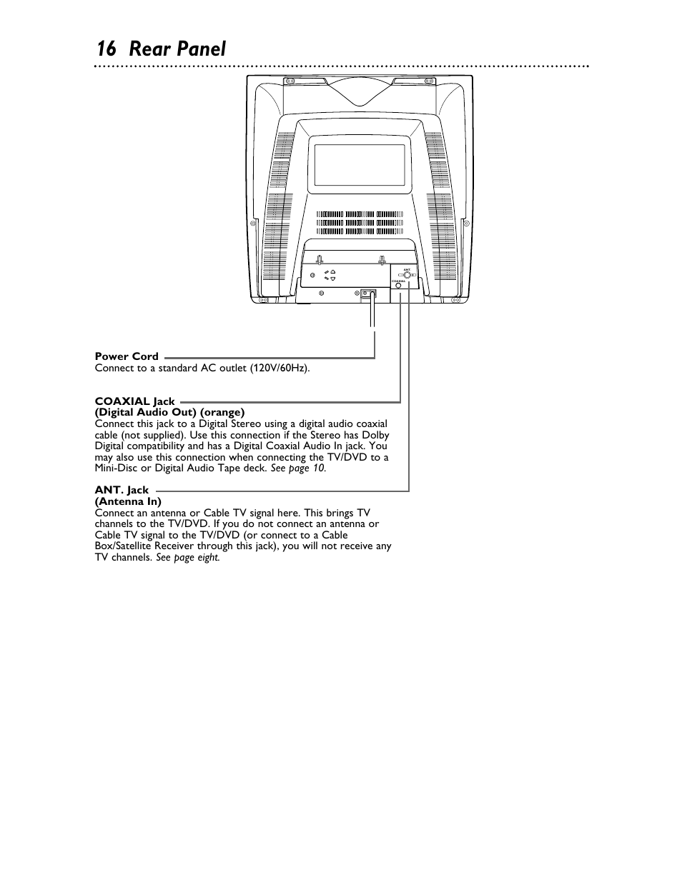 16 rear panel | Philips Magnavox 20MDRF20 User Manual | Page 16 / 48