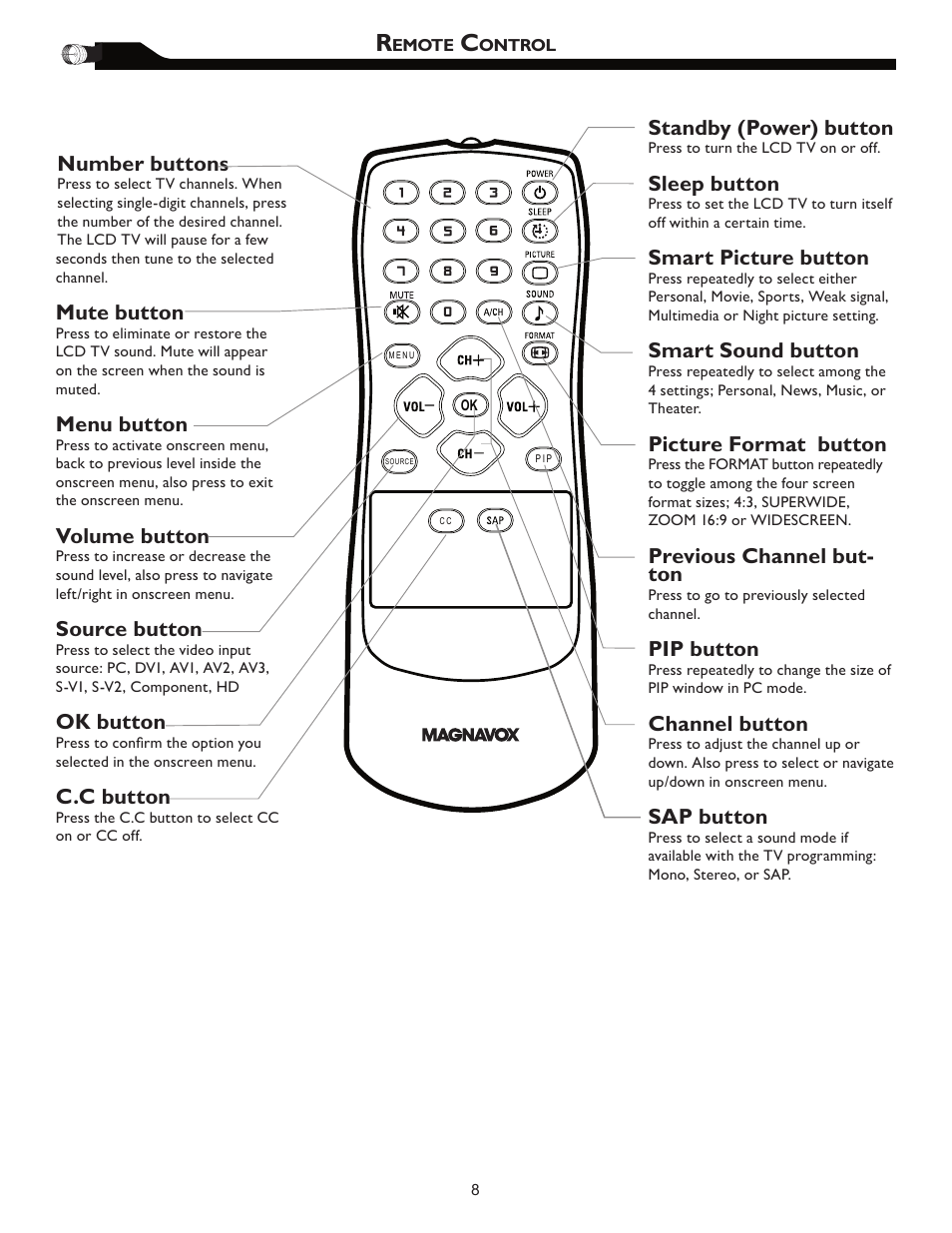 Number buttons, Mute button, Menu button | Volume button, Source button, Ok button, C.c button, Standby (power) button, Sleep button, Smart picture button | Philips Magnavox 26MF605W User Manual | Page 8 / 41