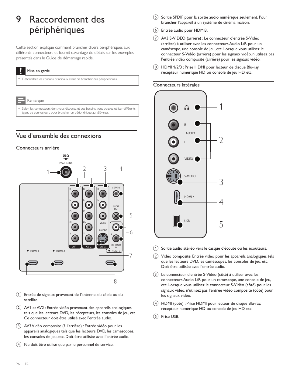 9 raccordement des périphériques | Philips Magnavox 47MF439B User Manual | Page 61 / 107