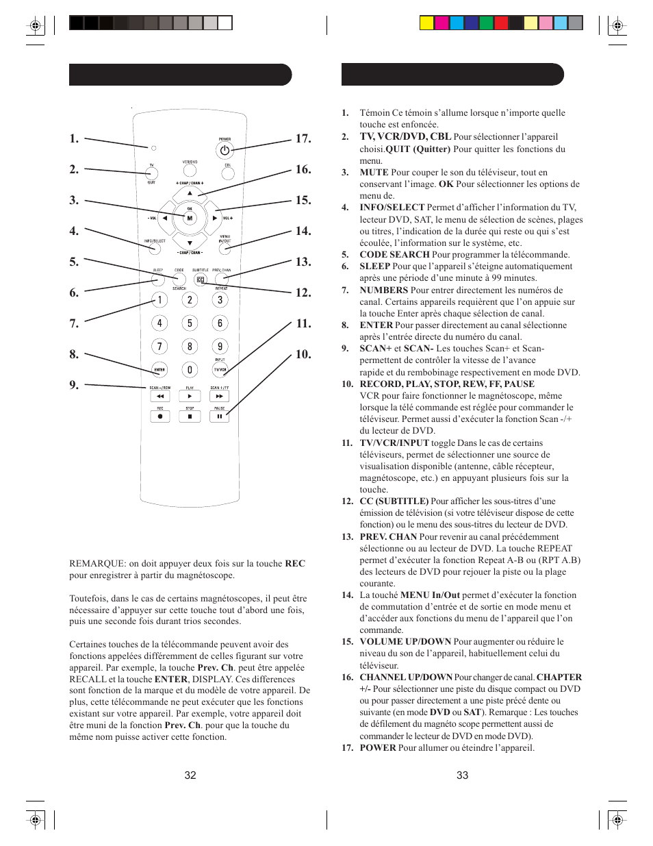 Philips Magnavox MG3S User Manual | Page 17 / 23