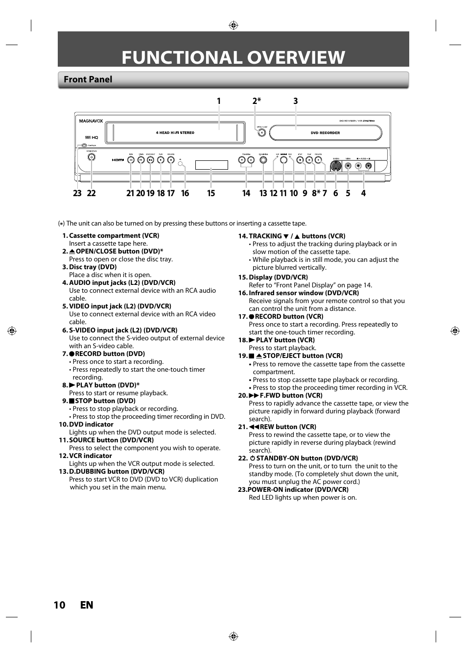 Functional overview, Front panel, 10 en en | Philips Magnavox ZV427MG9 User Manual | Page 10 / 98