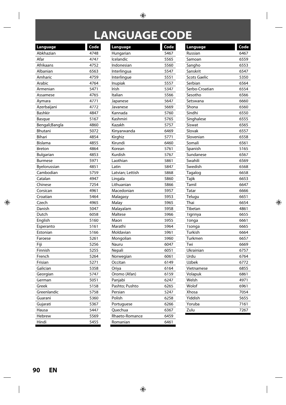 Language code, 90 en | Philips Magnavox ZV427MG9 User Manual | Page 90 / 98