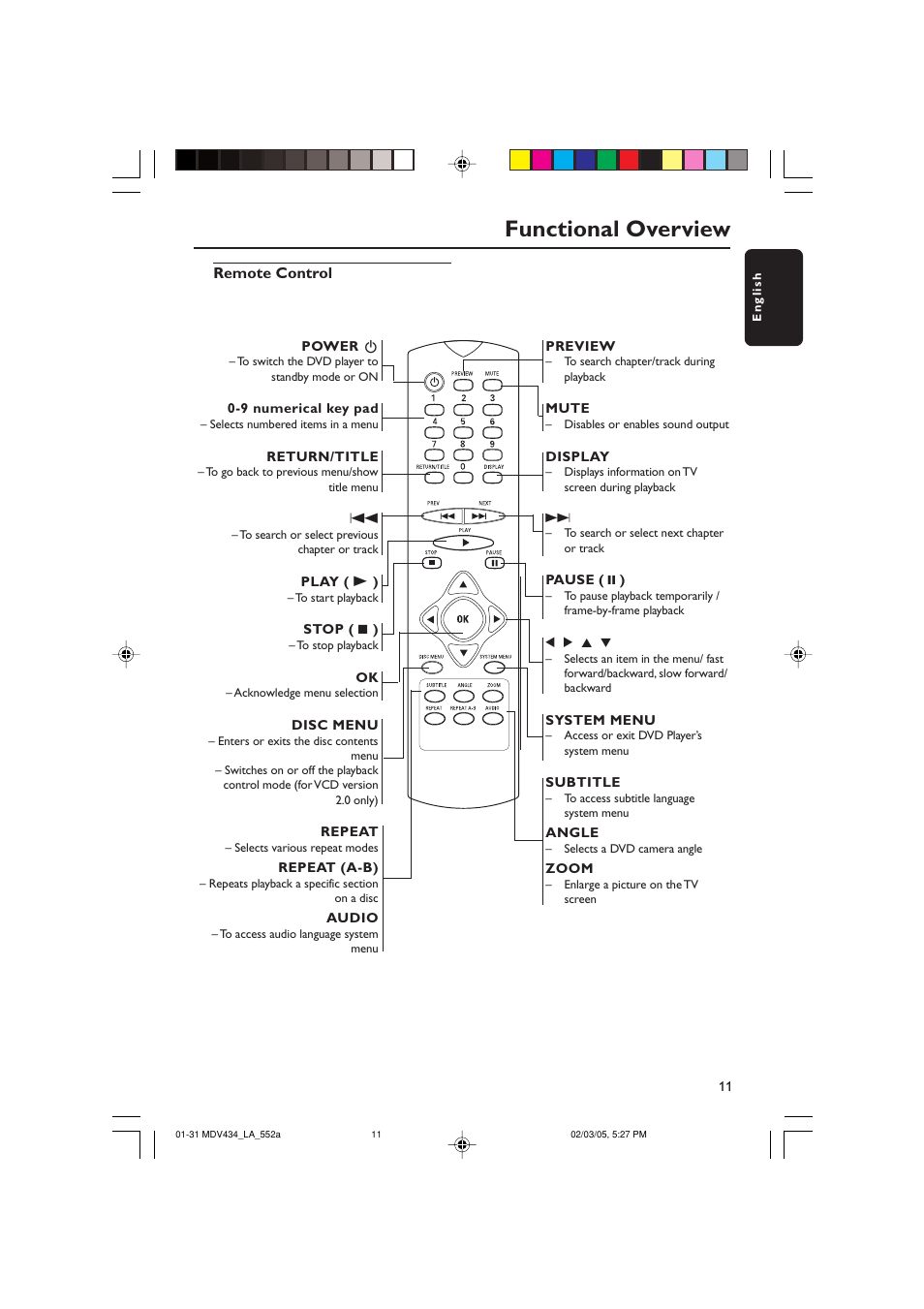 Functional overview | Philips Magnavox MDV434 User Manual | Page 11 / 31