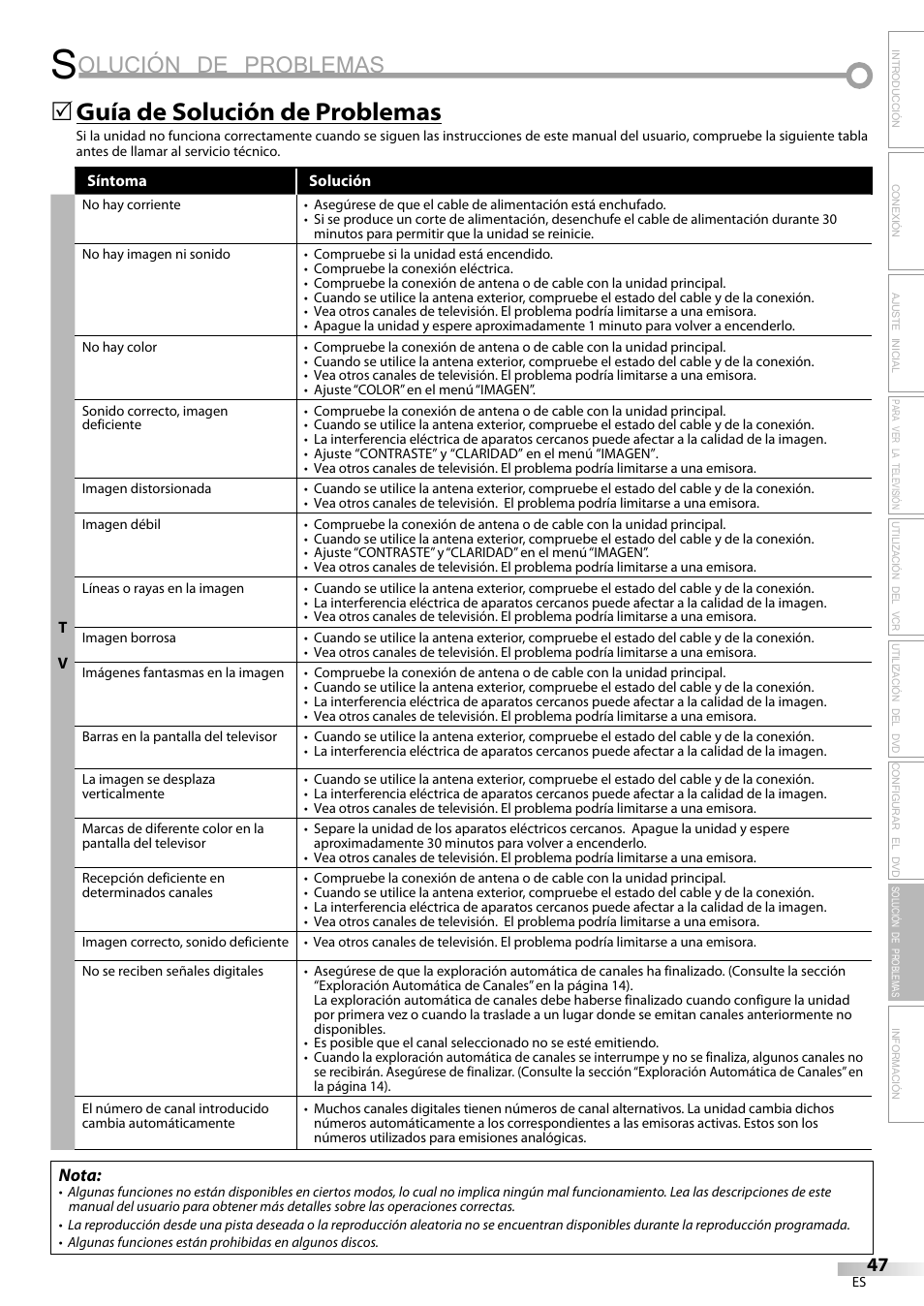 Olución de problemas, Guía de solución de problemas | Philips Magnavox CT270MW8 A User Manual | Page 107 / 111