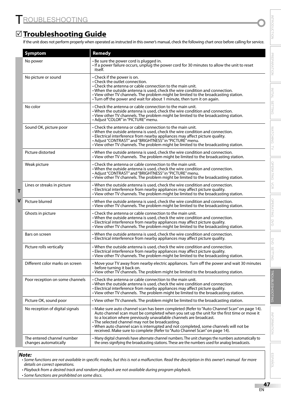 Roubleshooting, Troubleshooting guide | Philips Magnavox CT270MW8 A User Manual | Page 47 / 111