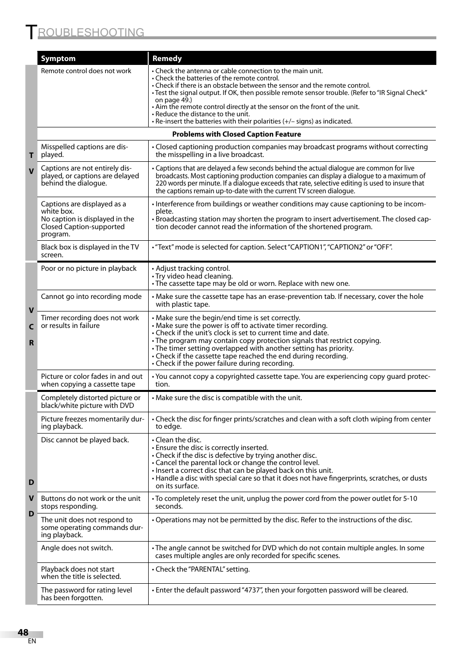 Roubleshooting | Philips Magnavox CT270MW8 A User Manual | Page 48 / 111