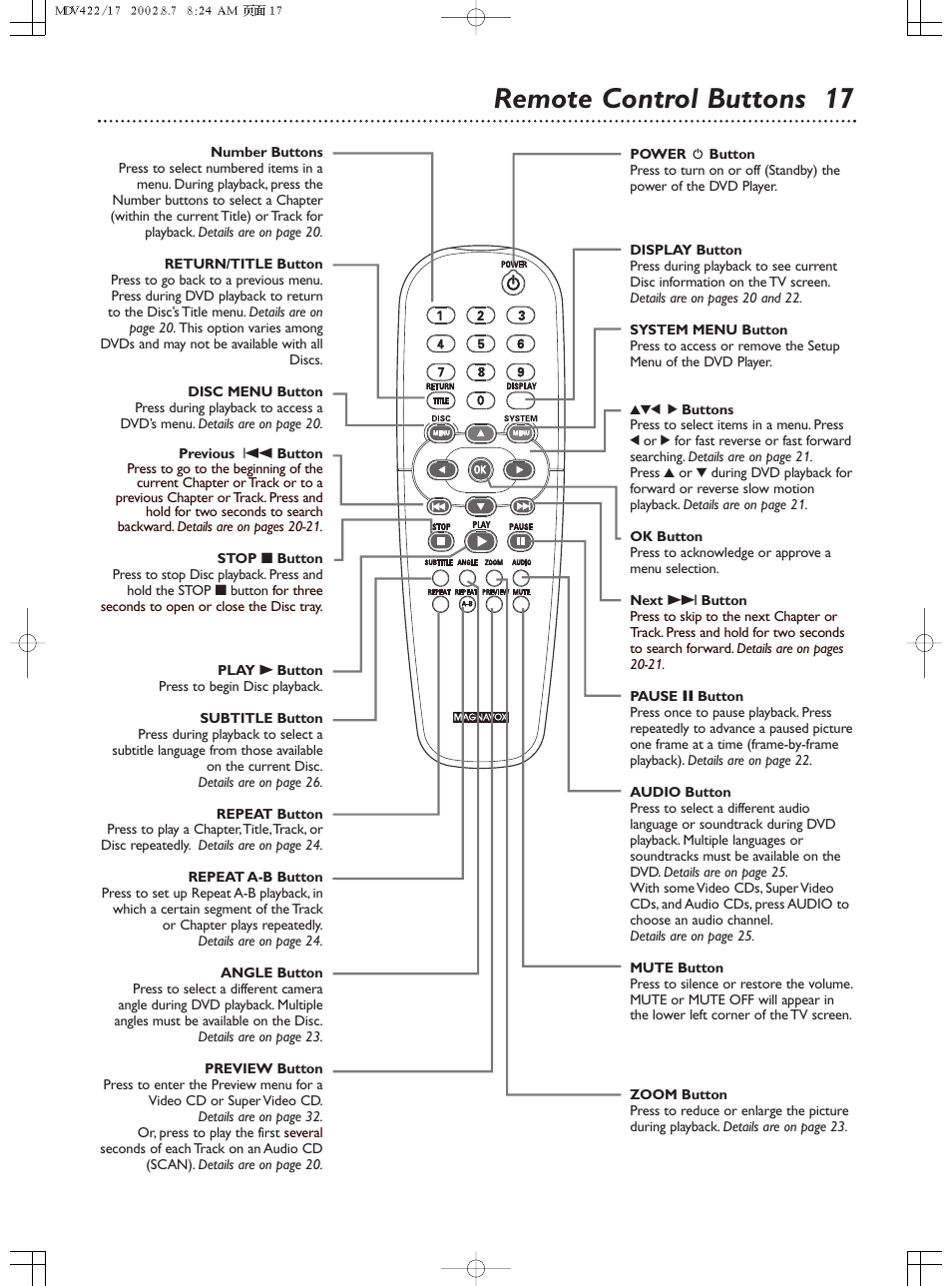 Remote control buttons 17 | Philips Magnavox MDV422 User Manual | Page 17 / 51