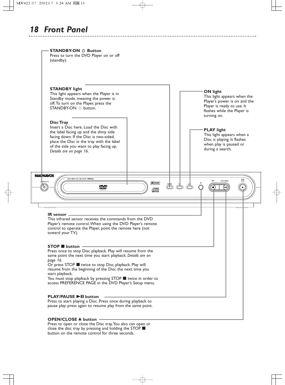 18 front panel | Philips Magnavox MDV422 User Manual | Page 18 / 51