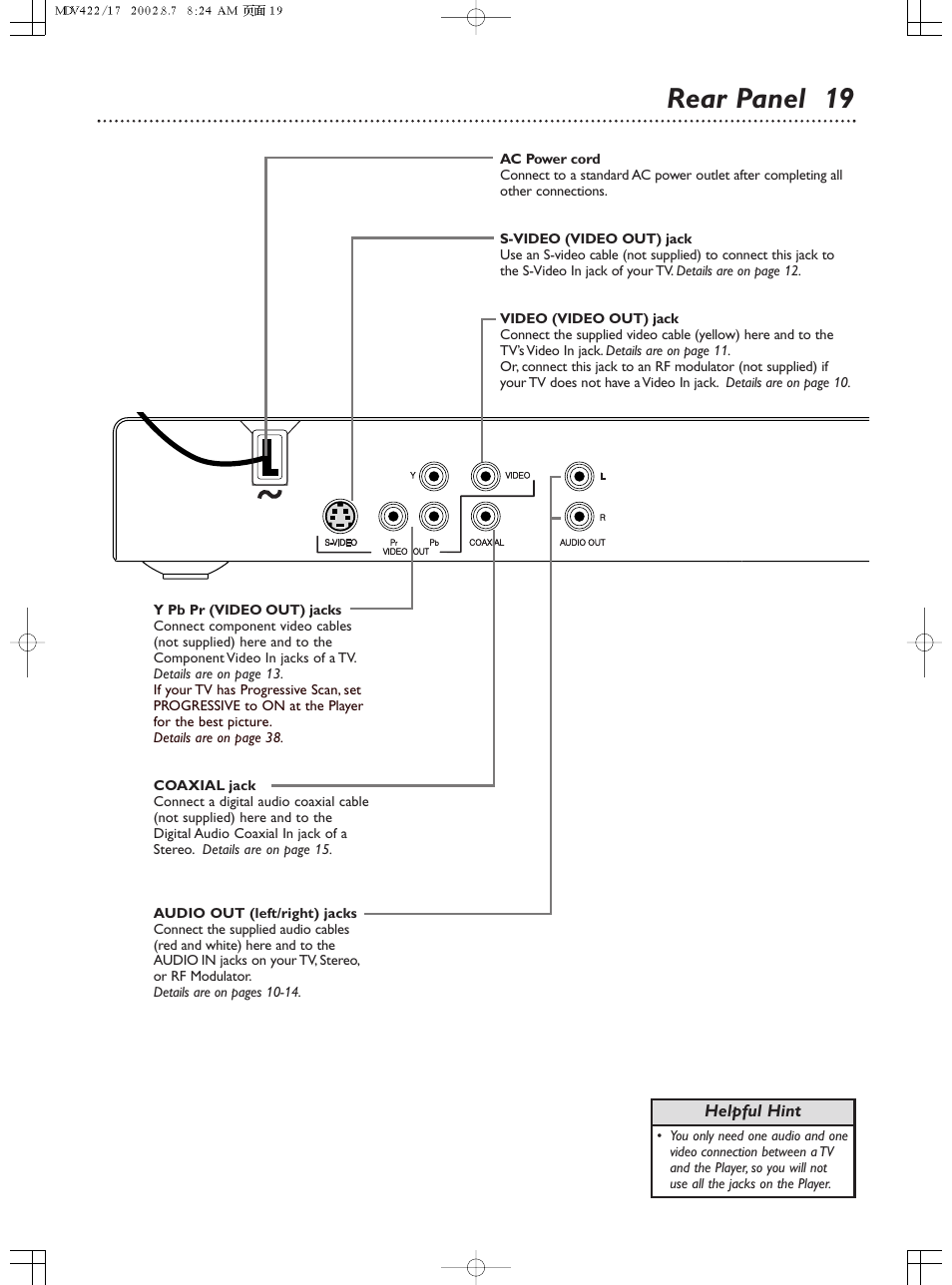 Rear panel 19 | Philips Magnavox MDV422 User Manual | Page 19 / 51
