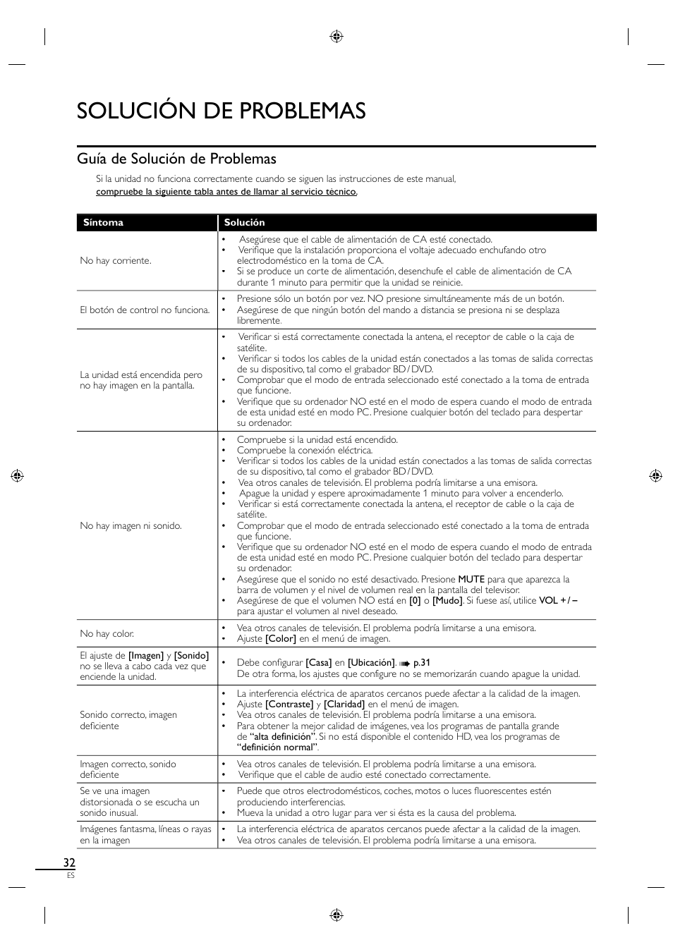 Solución de problemas, Guía de solución de problemas | Philips Magnavox 19MF330B User Manual | Page 115 / 121