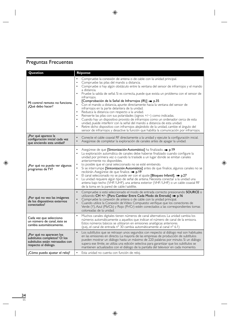 Preguntas frecuentes | Philips Magnavox 19MF330B User Manual | Page 117 / 121