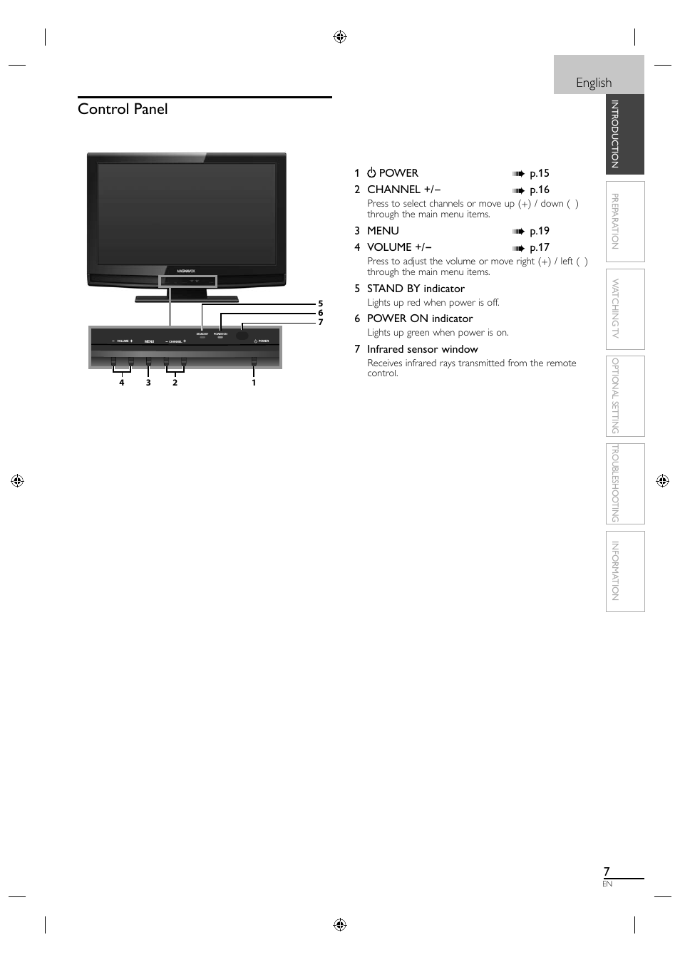 Control panel, English | Philips Magnavox 19MF330B User Manual | Page 16 / 121