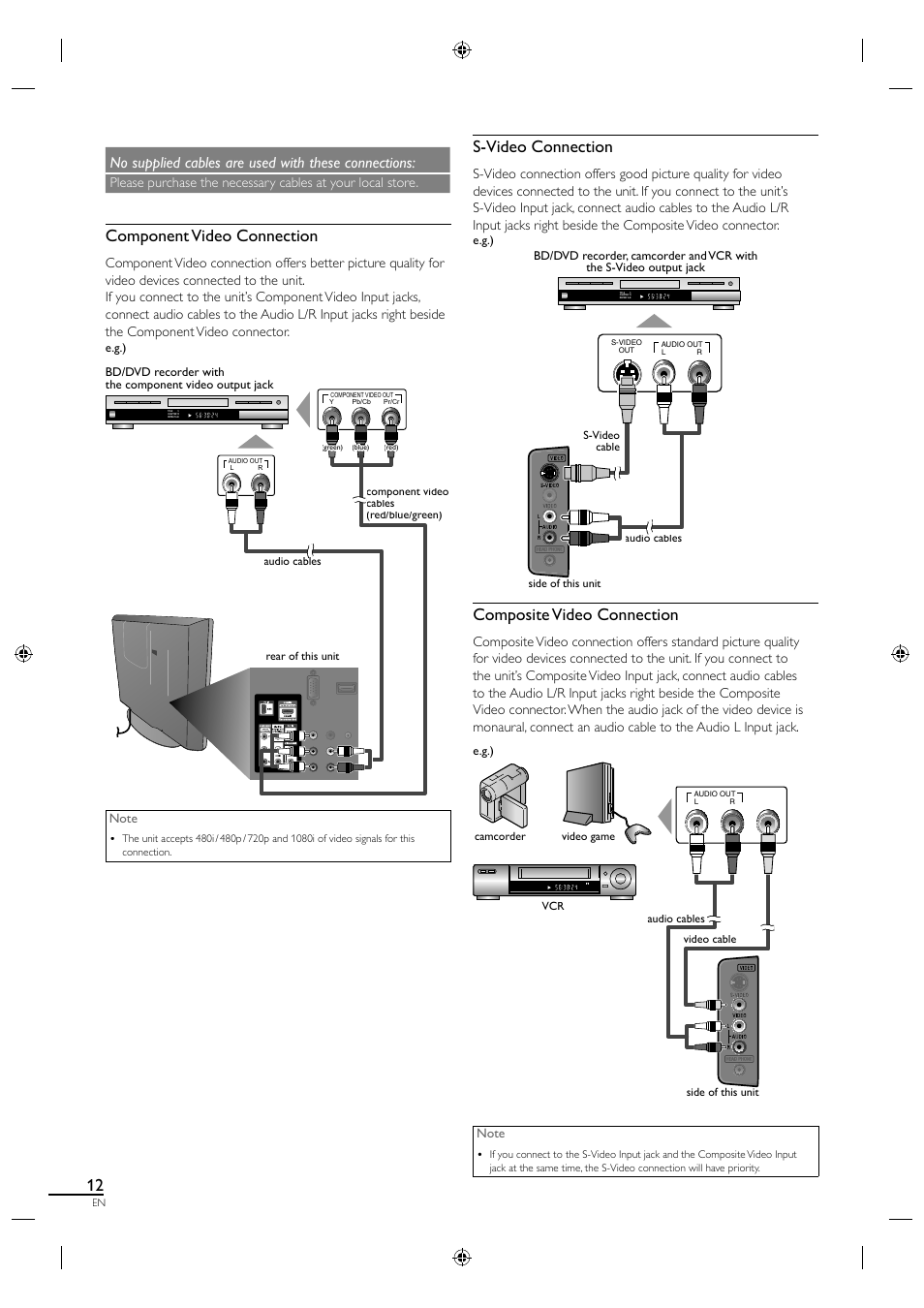 Component video connection, S-video connection, Composite video connection | No supplied cables are used with these connections | Philips Magnavox 19MF330B User Manual | Page 21 / 121