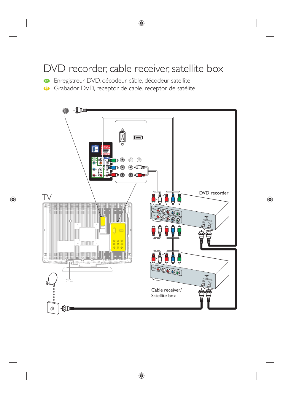 Dvd recorder, cable receiver, satellite box | Philips Magnavox 19MF330B User Manual | Page 4 / 121