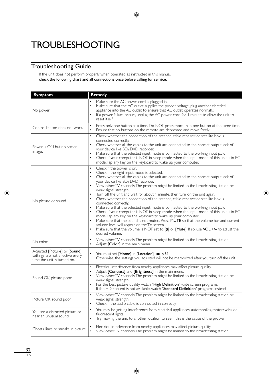 Troubleshooting, Troubleshooting guide | Philips Magnavox 19MF330B User Manual | Page 41 / 121