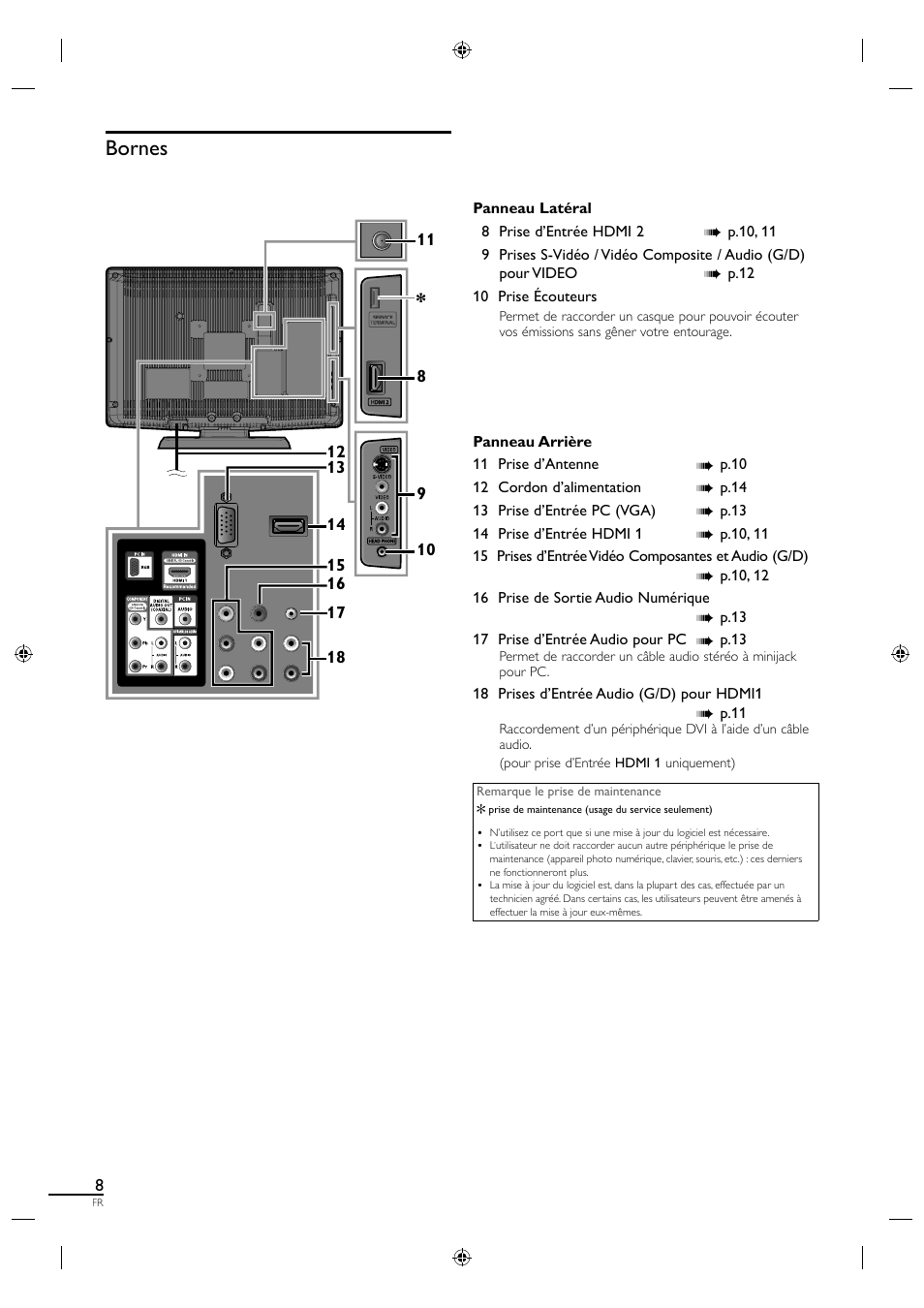 Bornes | Philips Magnavox 19MF330B User Manual | Page 54 / 121