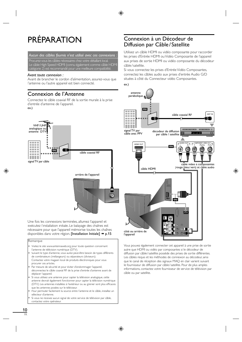 Préparation, Connexion de l’antenne, Avant toute connexion | Philips Magnavox 19MF330B User Manual | Page 56 / 121