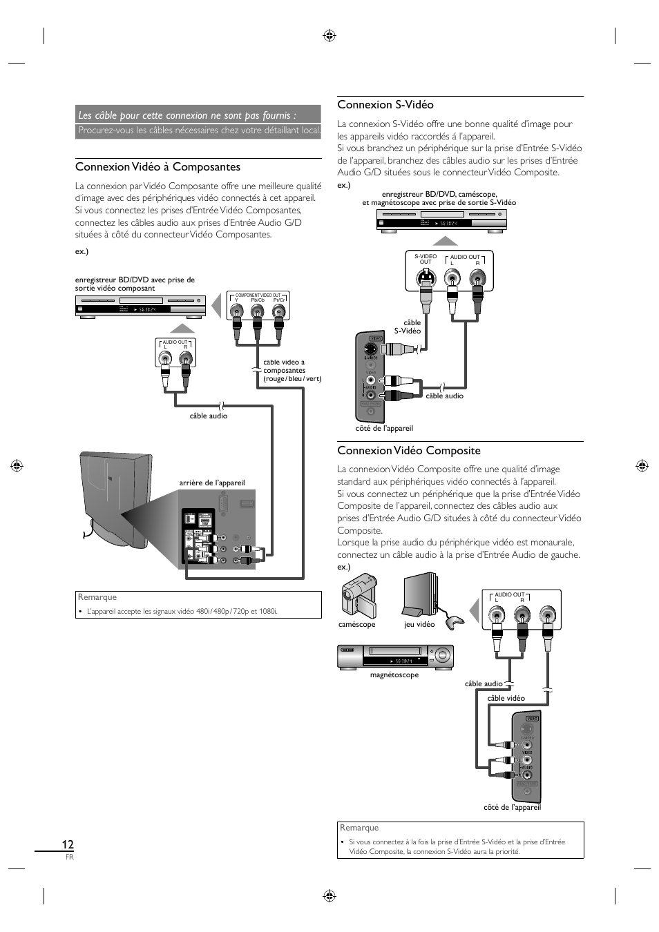 Connexion vidéo à composantes, Connexion s-vidéo, Connexion vidéo composite | Les câble pour cette connexion ne sont pas fournis | Philips Magnavox 19MF330B User Manual | Page 58 / 121