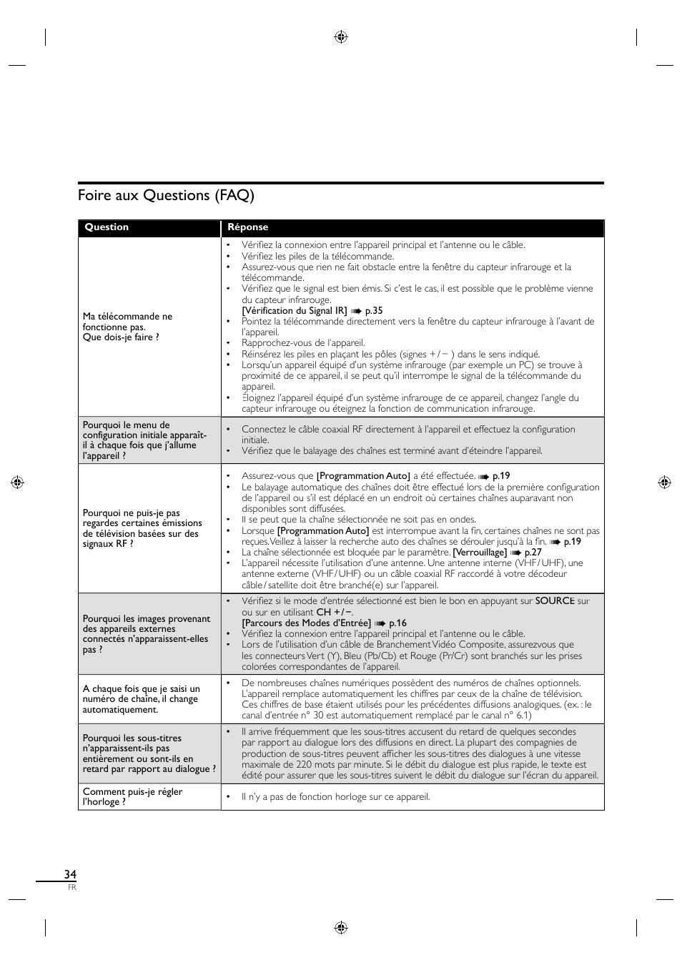 Foire aux questions (faq) | Philips Magnavox 19MF330B User Manual | Page 80 / 121