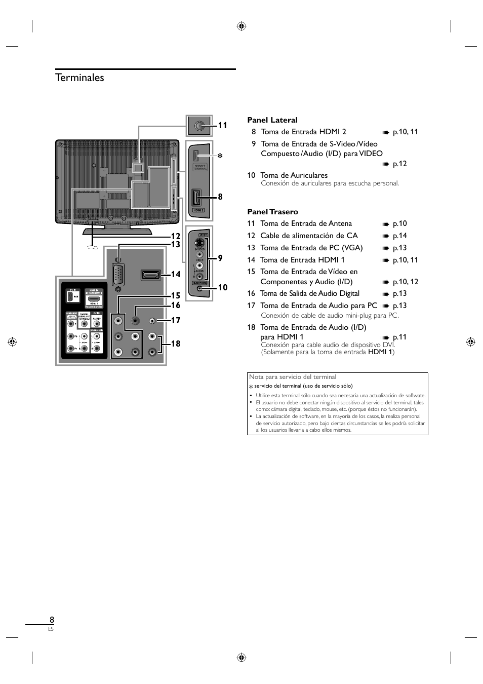 Terminales | Philips Magnavox 19MF330B User Manual | Page 91 / 121