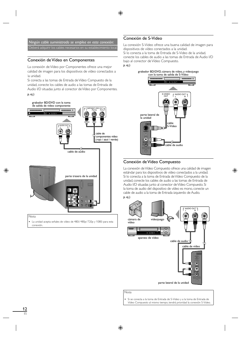 Conexión de vídeo en componentes, Conexión de s-video, Conexión de vídeo compuesto | Philips Magnavox 19MF330B User Manual | Page 95 / 121