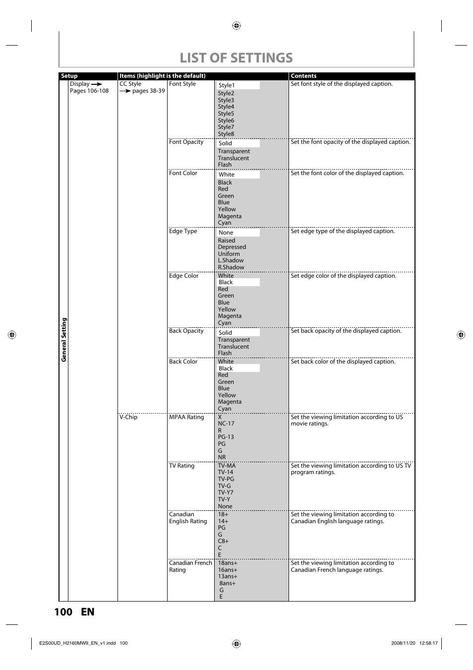 List of settings, 100 en | Philips Magnavox H2160MW9 A User Manual | Page 102 / 256