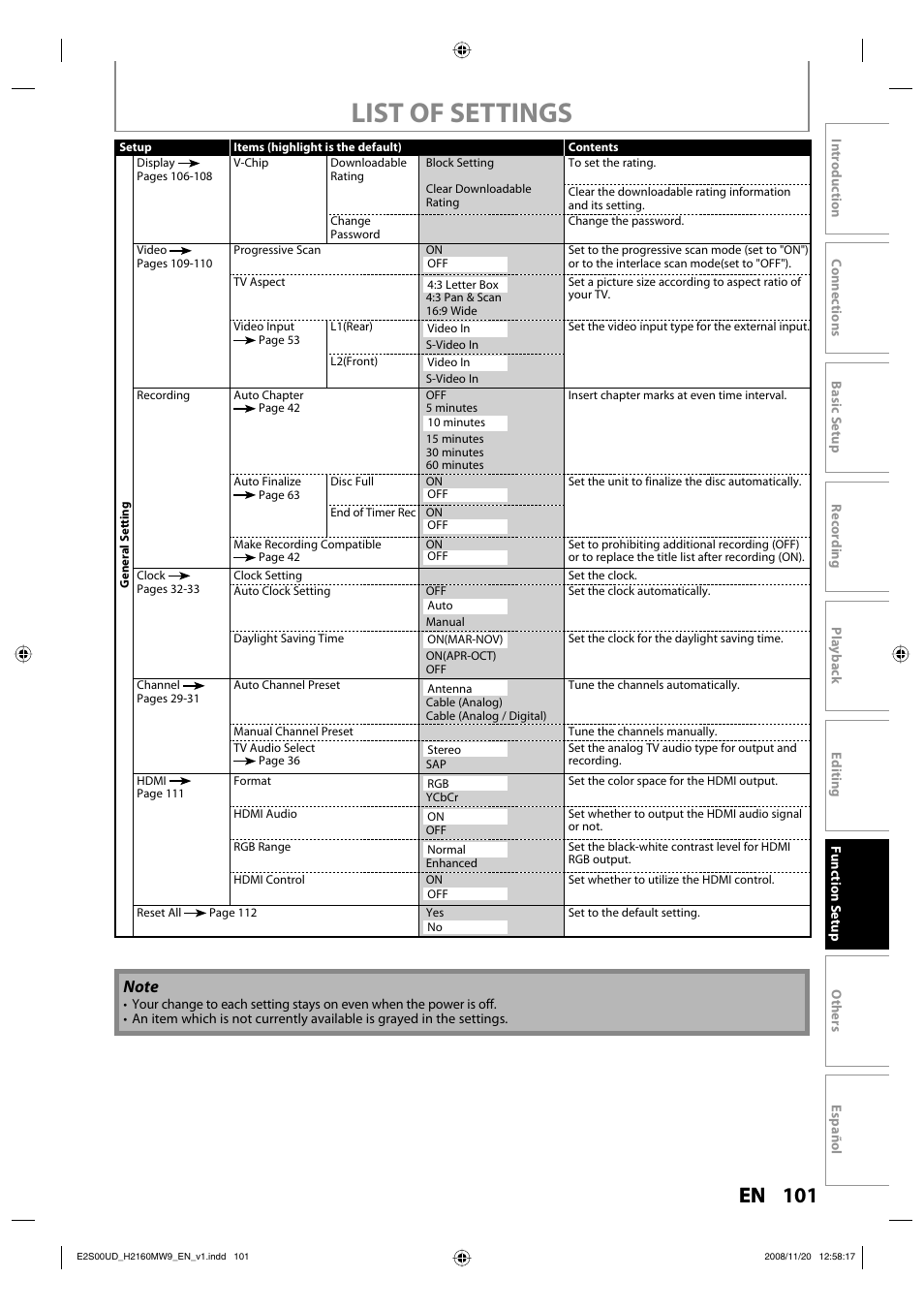 List of settings | Philips Magnavox H2160MW9 A User Manual | Page 103 / 256