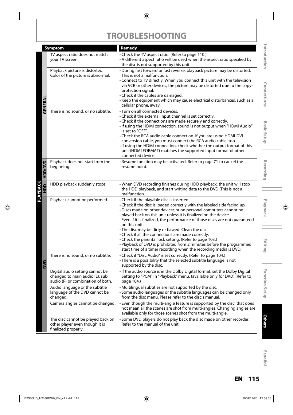 Troubleshooting | Philips Magnavox H2160MW9 A User Manual | Page 117 / 256