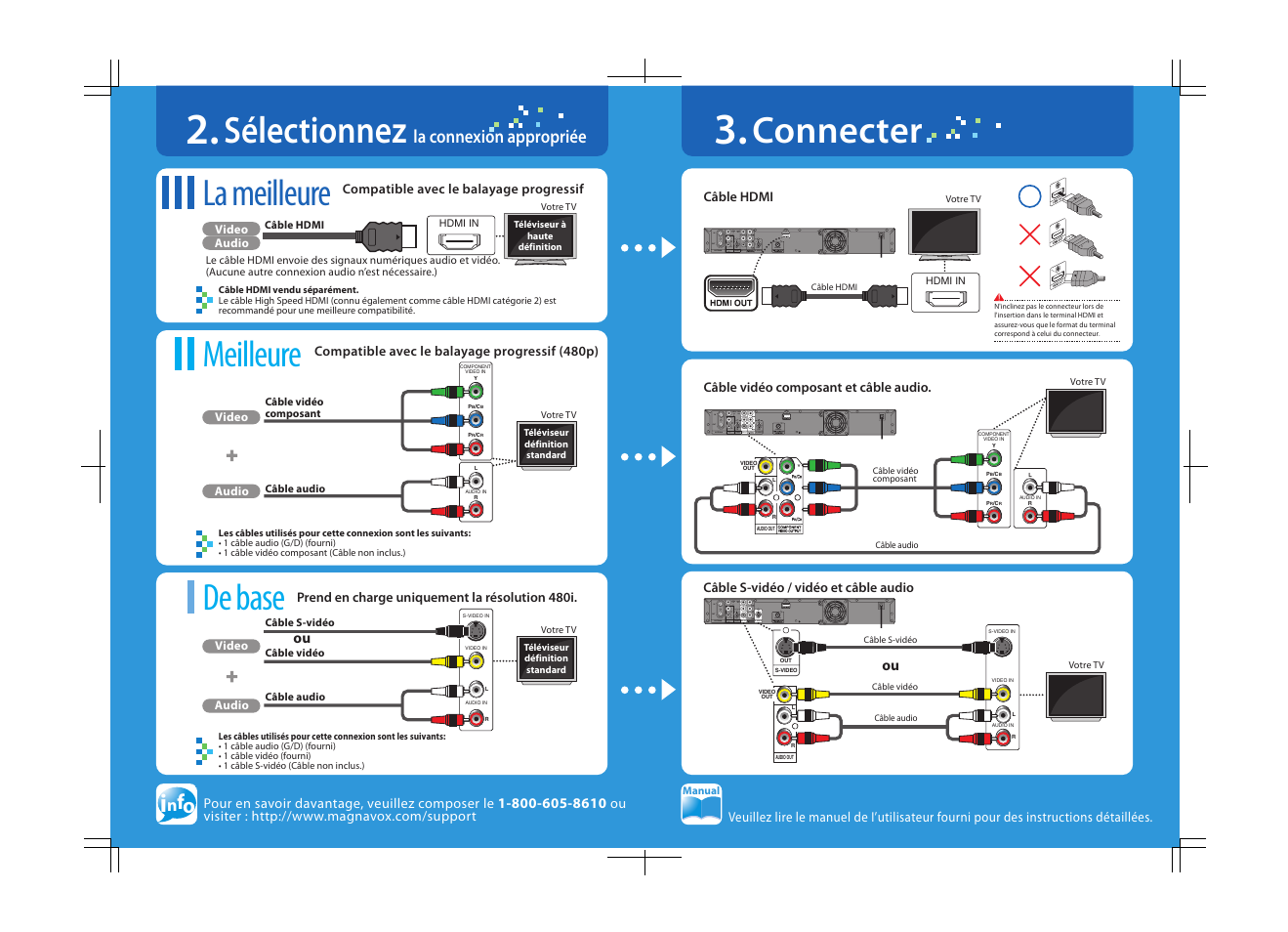 Sélectionnez, La meilleure, Meilleure de base connecter | La connexion appropriée, Câble hdmi câble s-vidéo / vidéo et câble audio, Câble vidéo composant et câble audio, Audio, Video audio video, Audio video, Manual | Philips Magnavox H2160MW9 A User Manual | Page 133 / 256