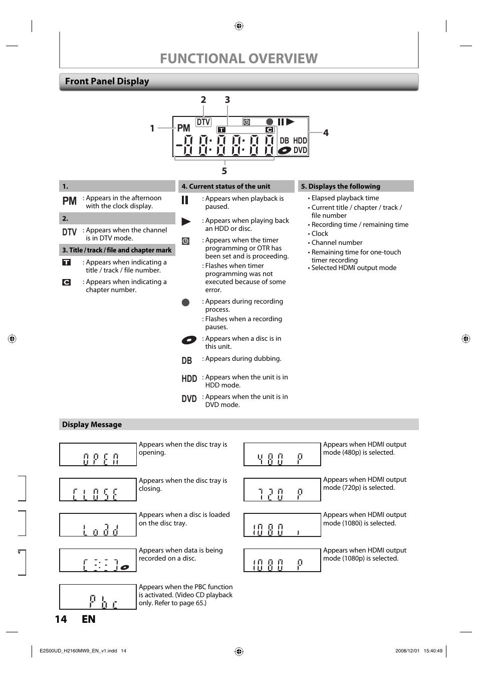 Functional overview, 14 en 14 en | Philips Magnavox H2160MW9 A User Manual | Page 16 / 256