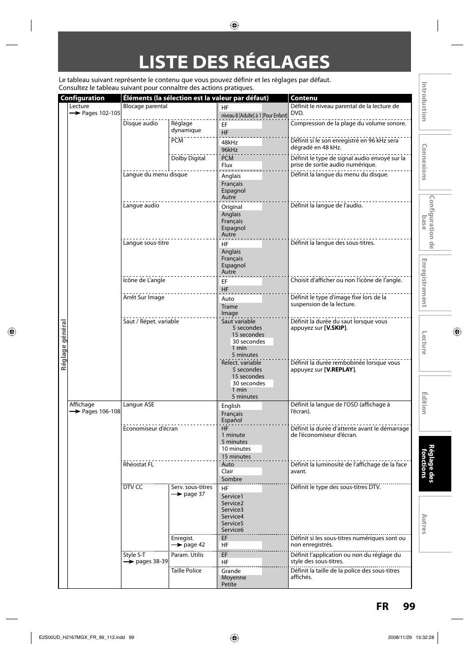 Liste des réglages, 99 fr | Philips Magnavox H2160MW9 A User Manual | Page 231 / 256