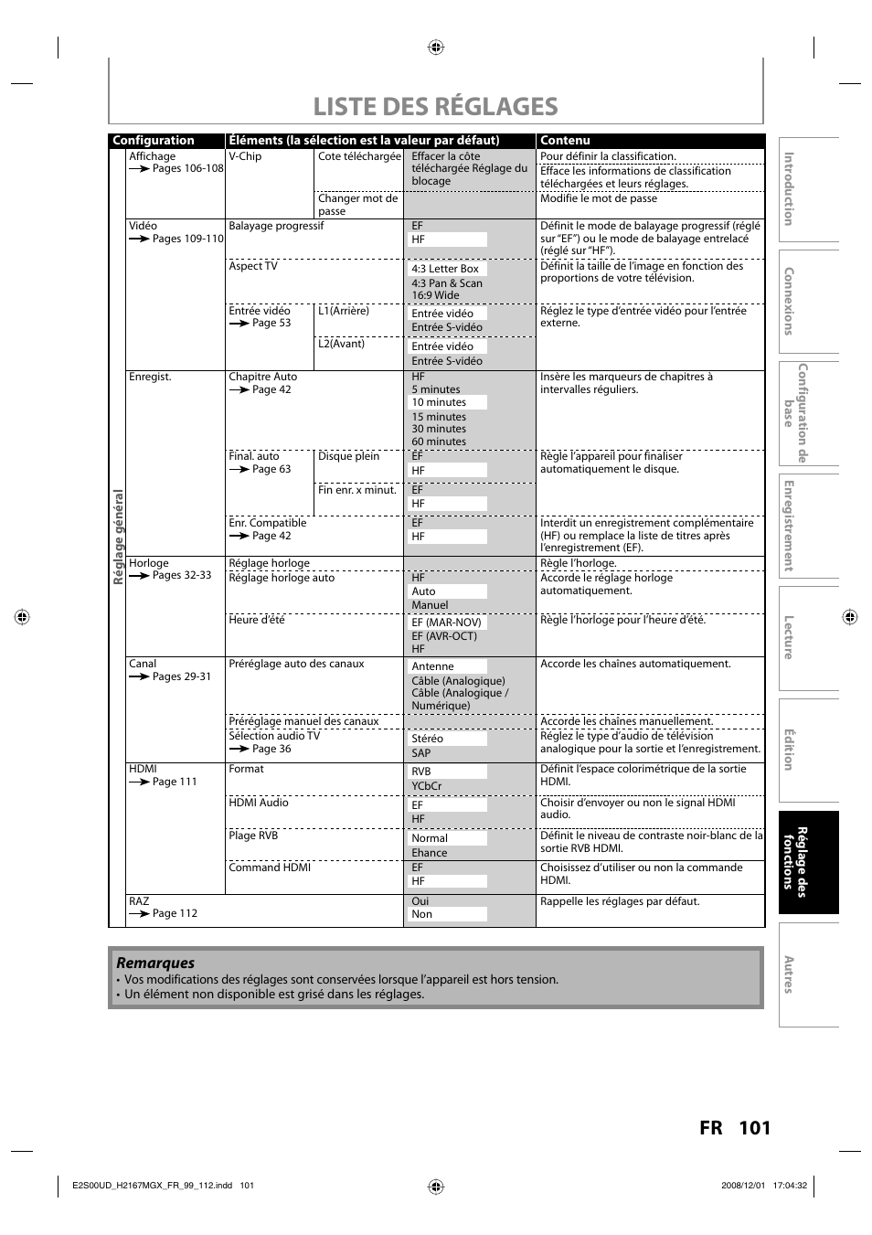 Liste des réglages, 101 fr, Remarques | Philips Magnavox H2160MW9 A User Manual | Page 233 / 256