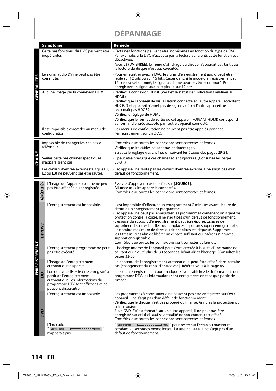 Dépannage | Philips Magnavox H2160MW9 A User Manual | Page 246 / 256