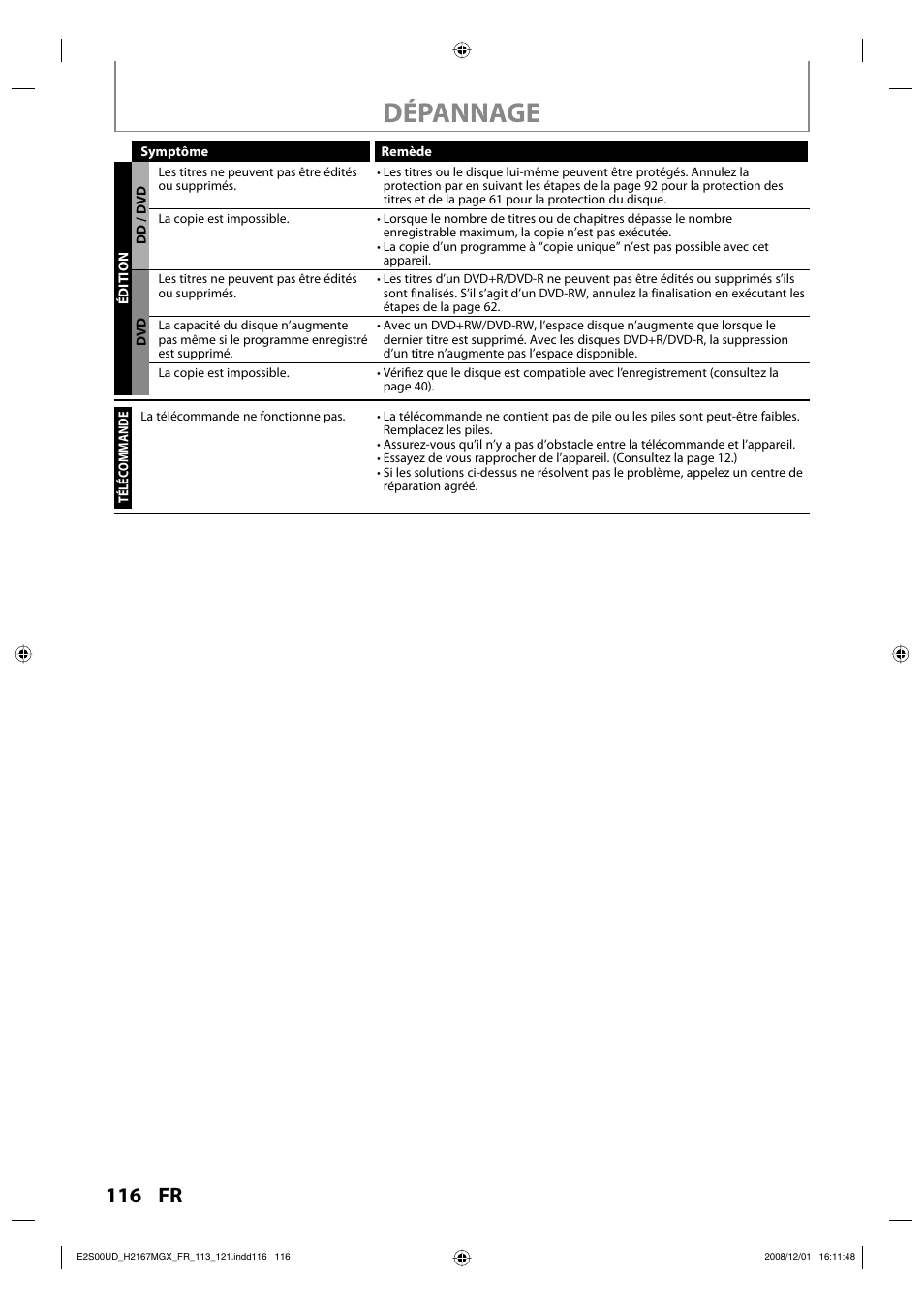 Dépannage | Philips Magnavox H2160MW9 A User Manual | Page 248 / 256