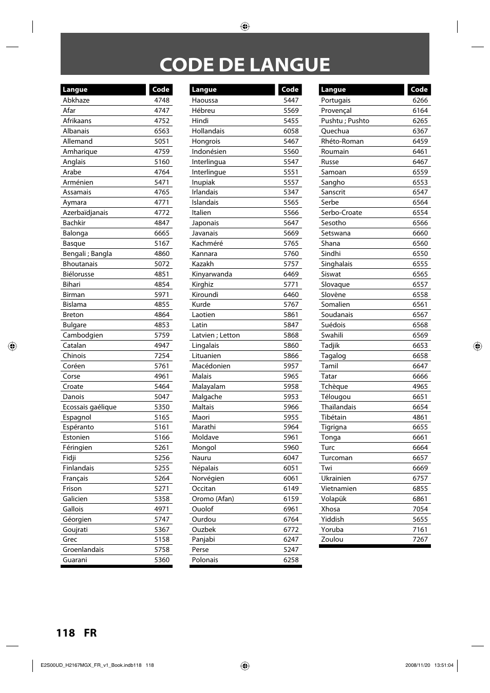 Code de langue | Philips Magnavox H2160MW9 A User Manual | Page 250 / 256